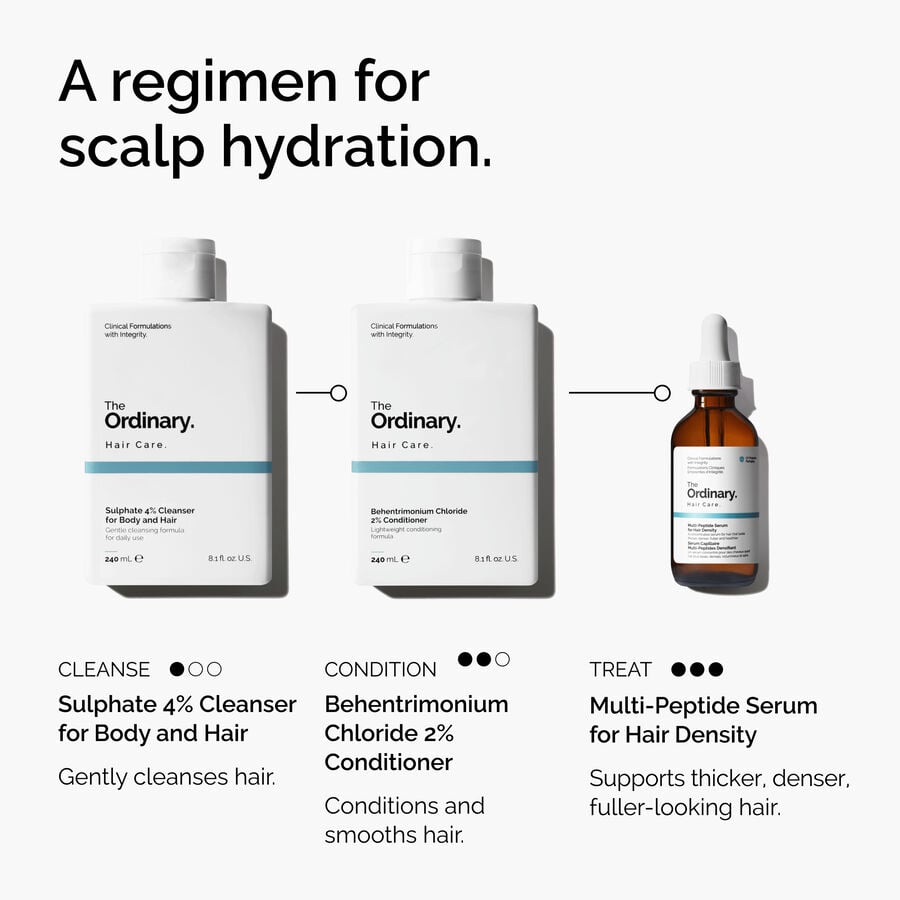 The Ordinary Conditioner - Behentrimonium Chloride 2% | Item Details　Ff
