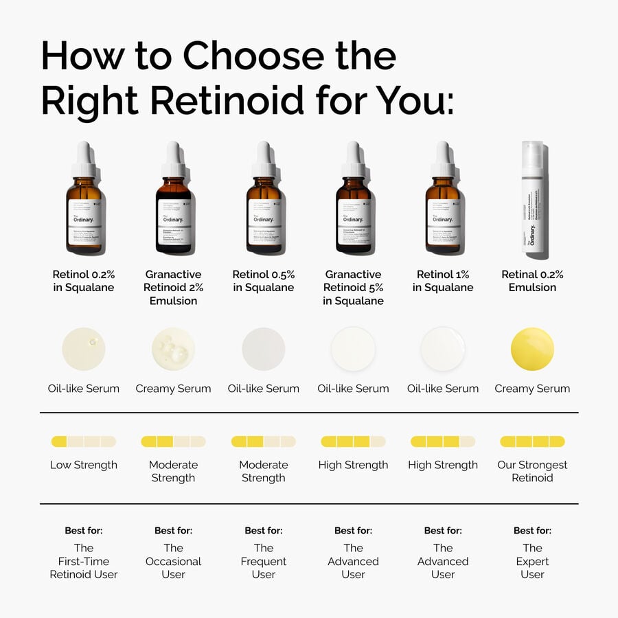 The Ordinary Treatment - Retinal 0.2% Emulsion — Full Product Details　oC