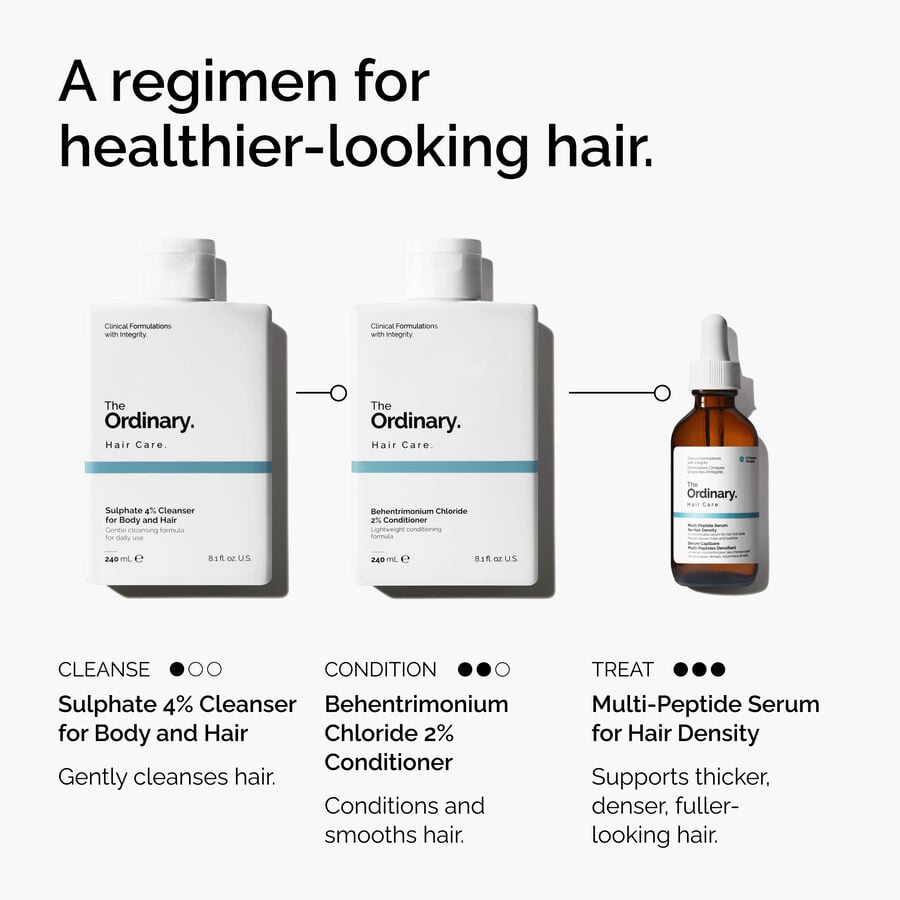 The Ordinary Body and Hair Cleanser with 4% Sulphates — Item Information　RB