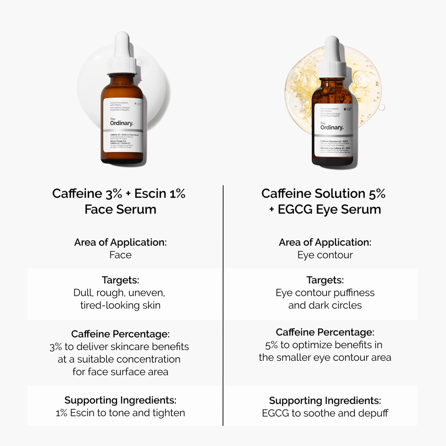 The Ordinary Energizing Face Serum with Caffeine 3% and Escin 1% | Detailed Overview　xo