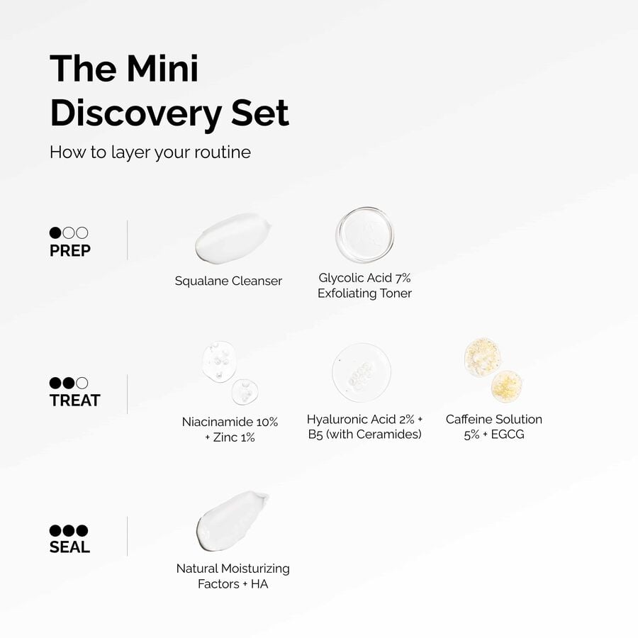 The Ordinary Mini Discovery Skincare Set — Item Information　rS
