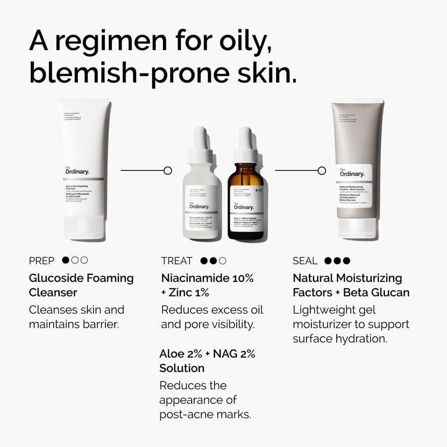 The Ordinary Treatment - Niacinamide 10% + Zinc 1% | Detailed Overview　5I